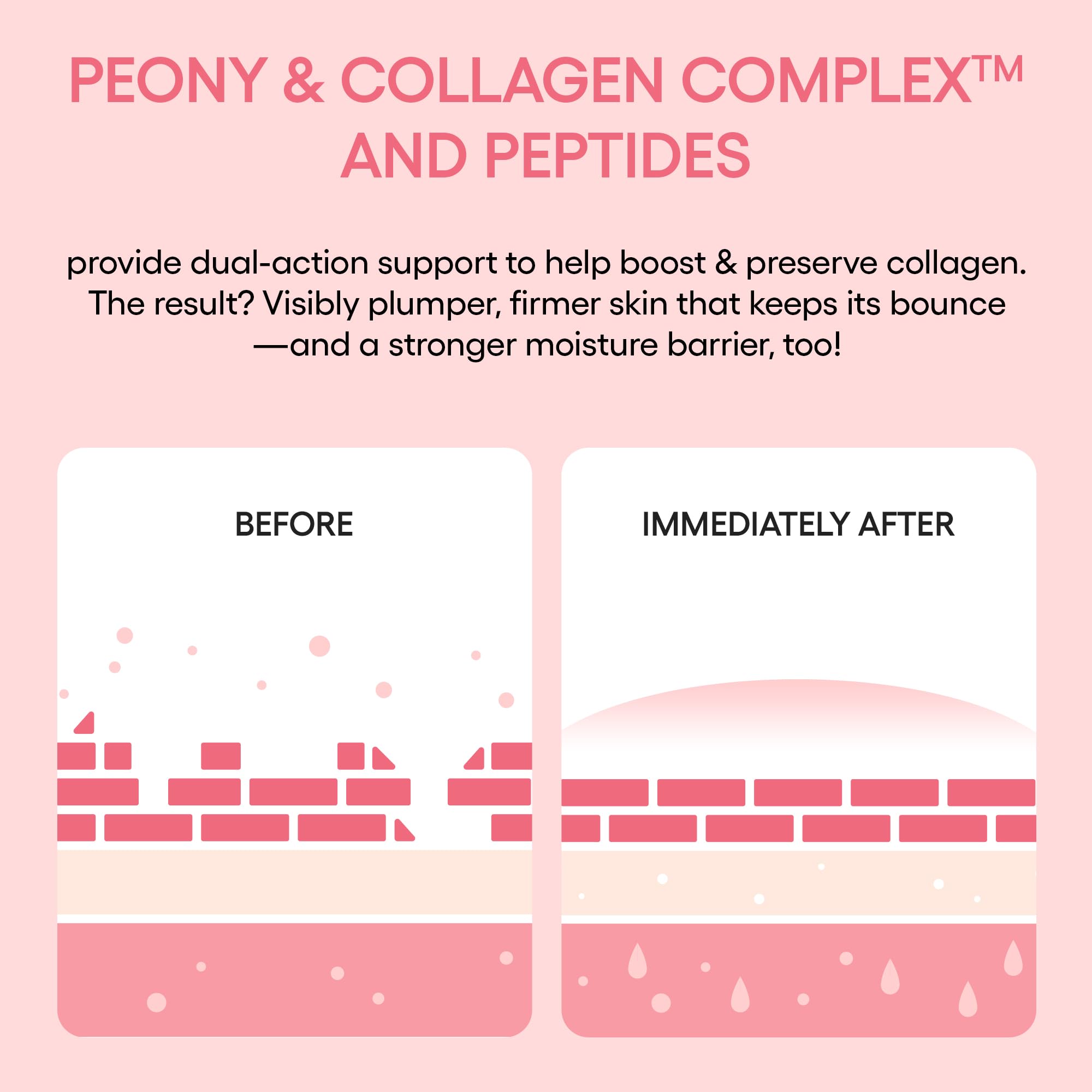 LANEIGE Bouncy and Firm Sleeping Mask: Revitalize, Smooth, Peony & Collagen Complex, Barrier-Boosting Hydration